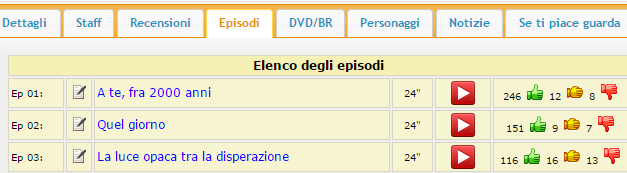 Episodi anime in streaming Episodi anime in streaming