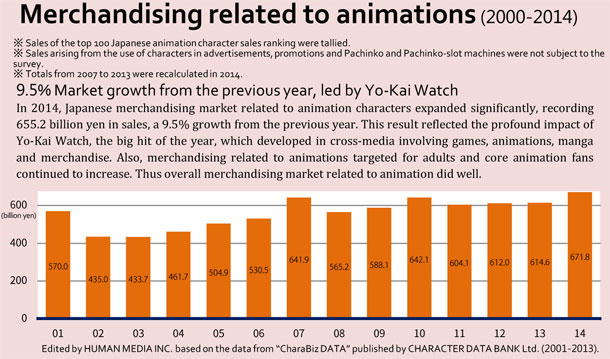 2000-2014: Anime Merchandising 2000-2014: Anime Merchandising