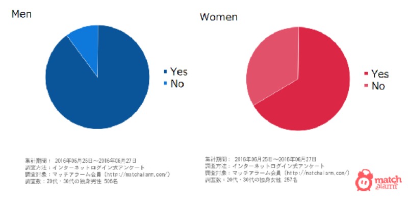 come incontrare ragazze giapponesi