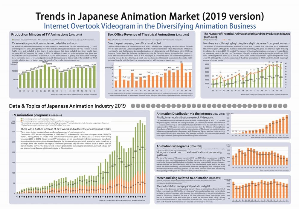 Il mercato della distribuzione anime online supera le vendite home video