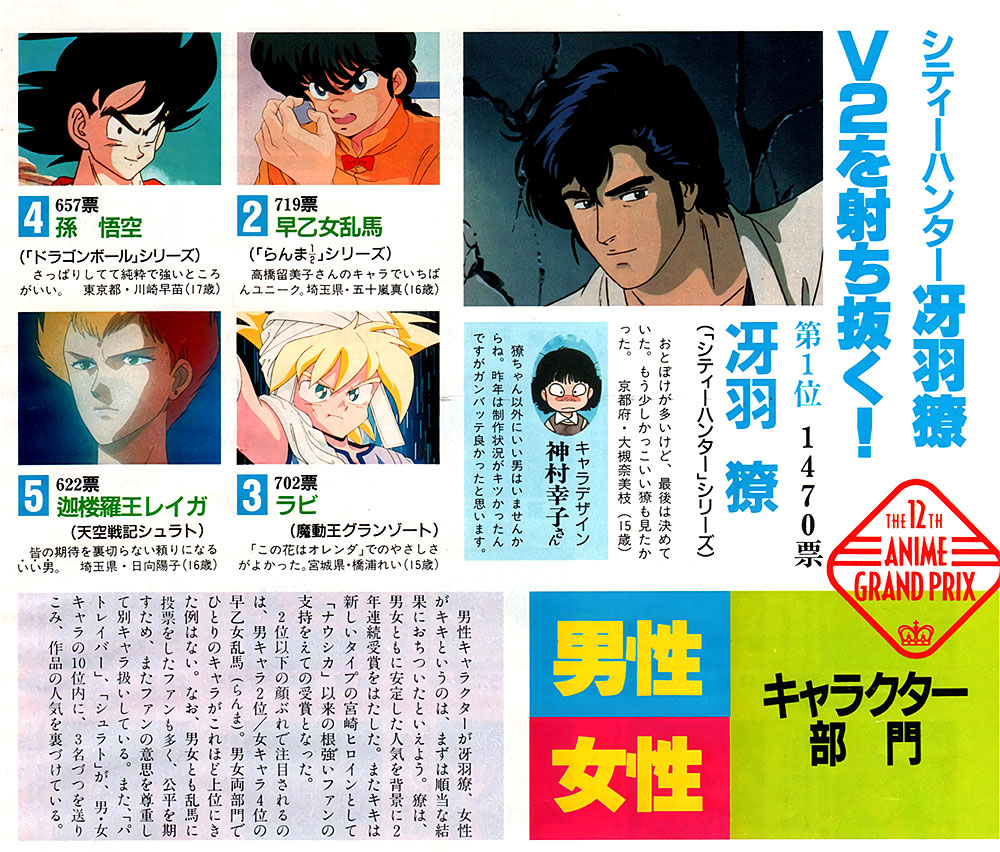 Ryo Saeba è il miglior personaggio maschile del 1989 secondo la rivista Animage