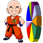 Immagine Sondaggione sul miglior personaggio pelato: Candidature