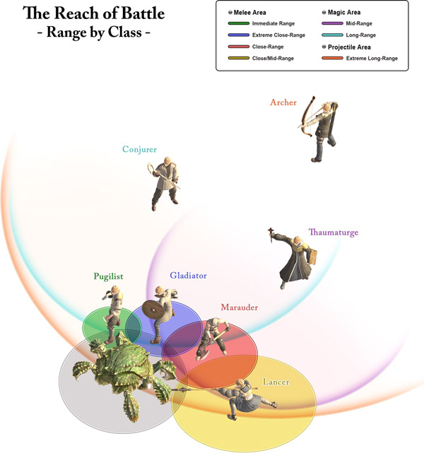 Final Fantasy XIV News 4 - 03 - Battle Range Diagram