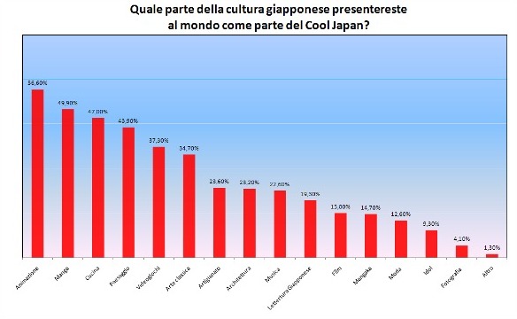 Grafico Cool Japan