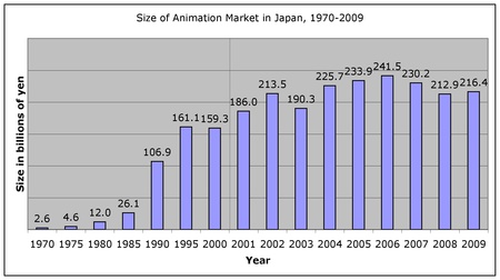 Grafico Mercato Animazione Grafico Mercato Animazione
