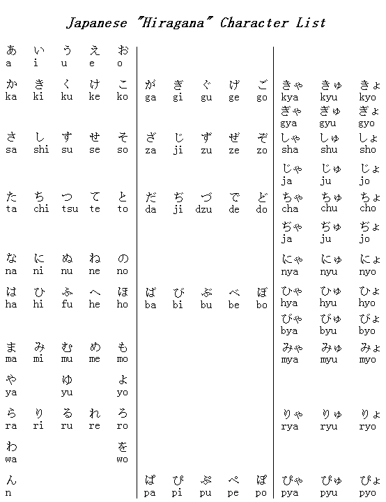 Tabella hiragana