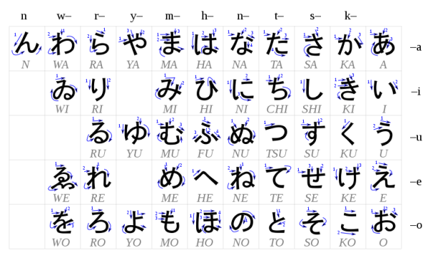 Tabella hiragana con ordine dei tratti