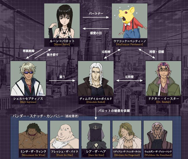 Mardock Scramble Mardock Scramble