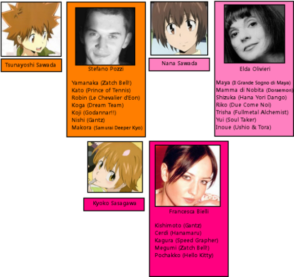 Tutor Hitman REBORN! - I Doppiatori (1) Tutor Hitman REBORN! - I Doppiatori (1)