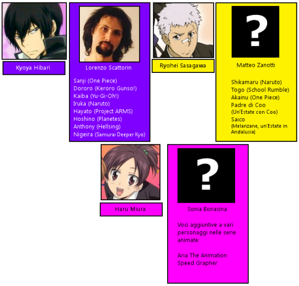 Tutor Hitman REBORN! - I Doppiatori (4) Tutor Hitman REBORN! - I Doppiatori (4)