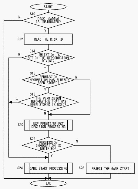 Schema blocca-giochi