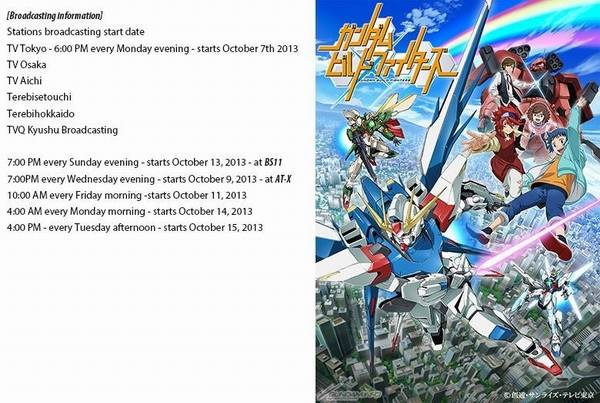 Gundam Build Fighters: date