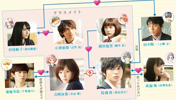 Ao haru ride  - personaggi