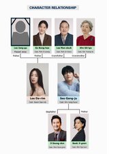Iron Family