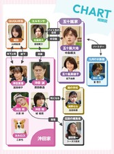 Ossan no Pants ga Nandatte Ii Janai ka! The Movie