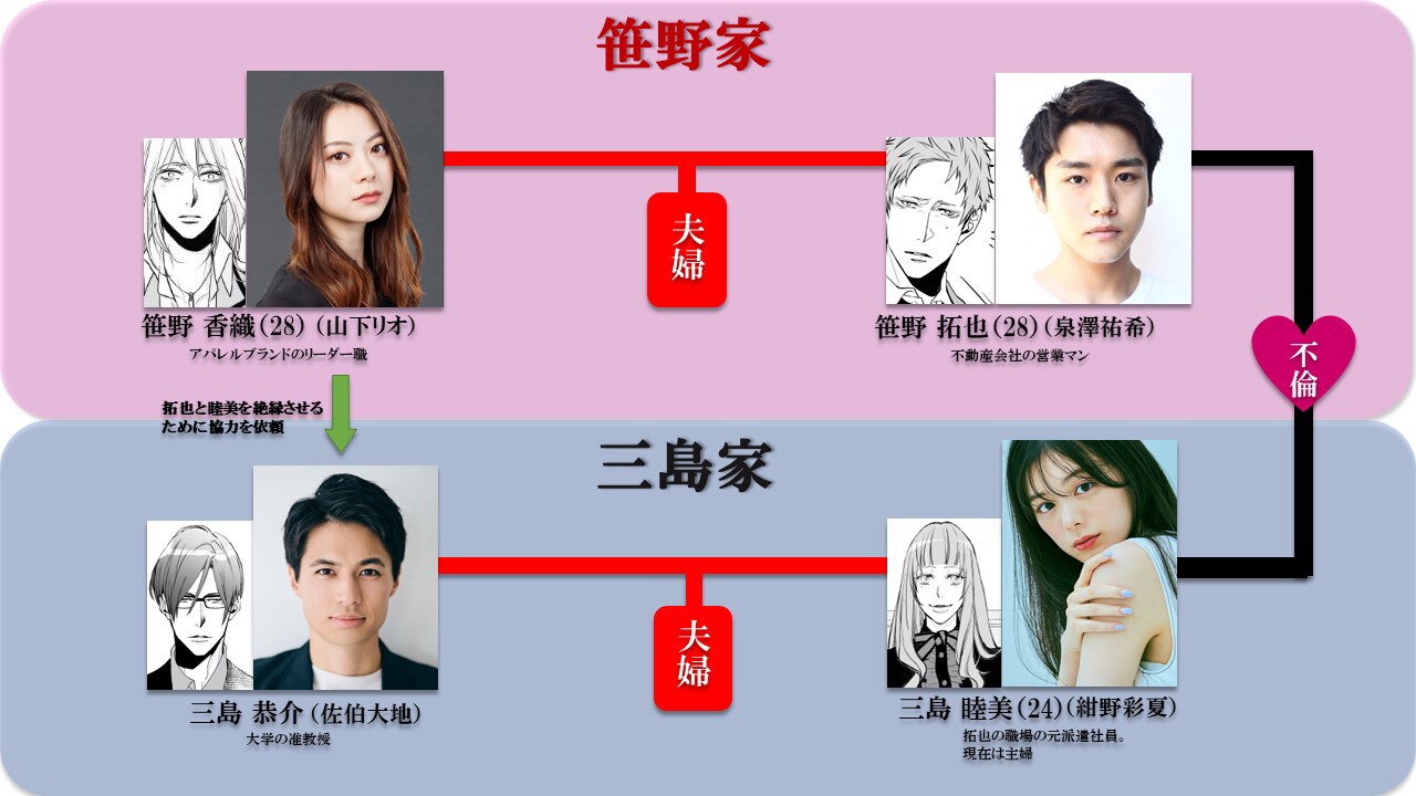 Watashi no Otto wa: Ano Ko no Koibito (Live) | AnimeClick.it