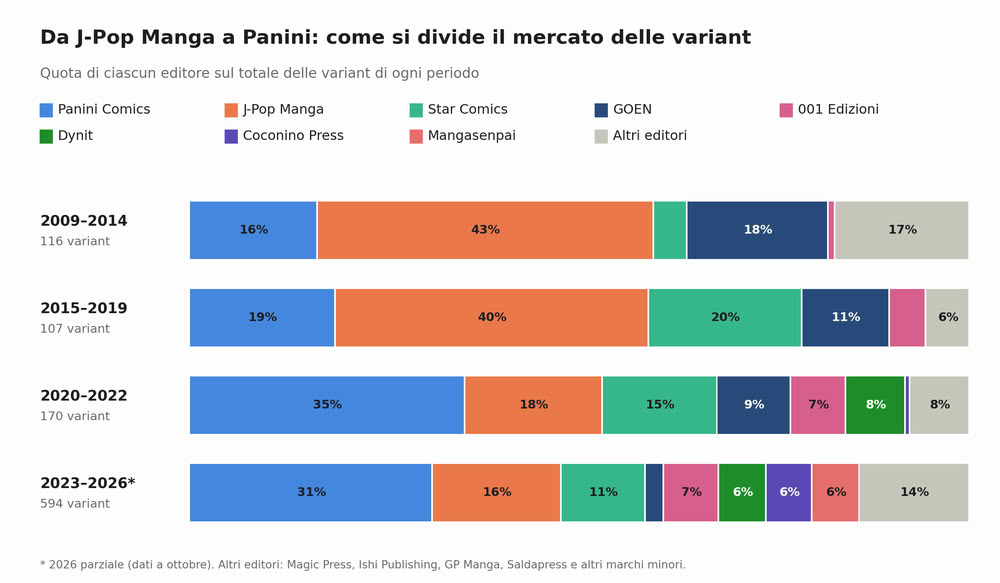 grafico2_quote_editori.png
