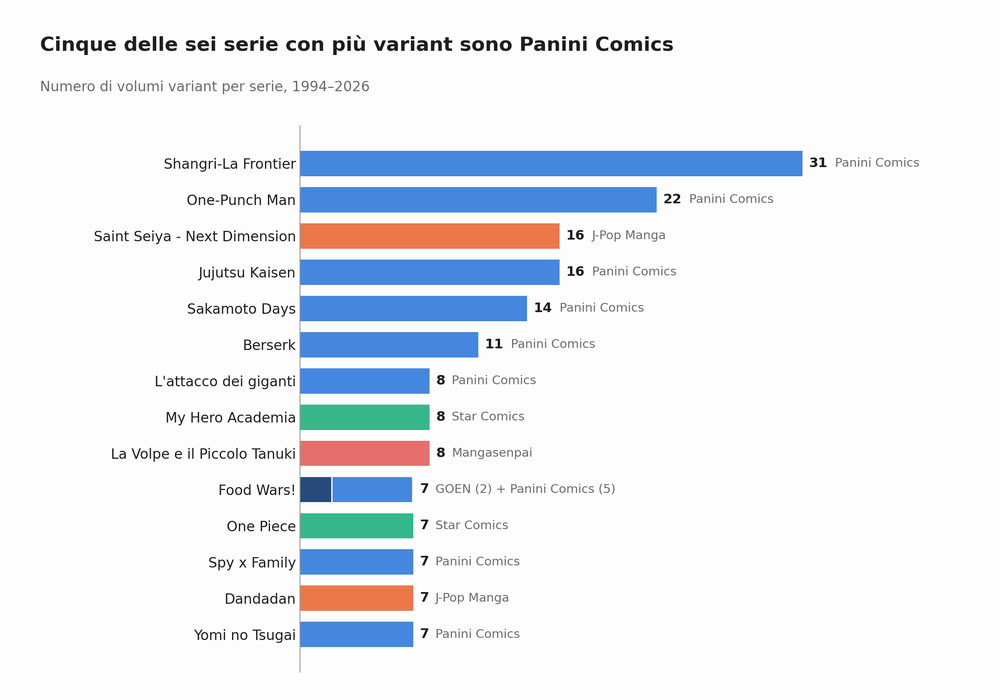 grafico3_serie_piu_variant.png
