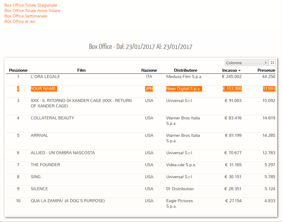 Your_name_oltre_mezzo_milione_di_euro_incassati_in_Italia-5889fa701a66c.png