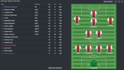 Football Manager 2017