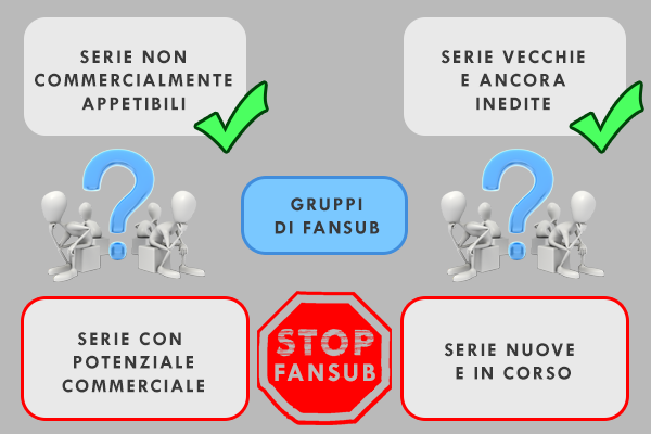 Fansub cosa rimane da sottotitolare Fansub cosa rimane da sottotitolare