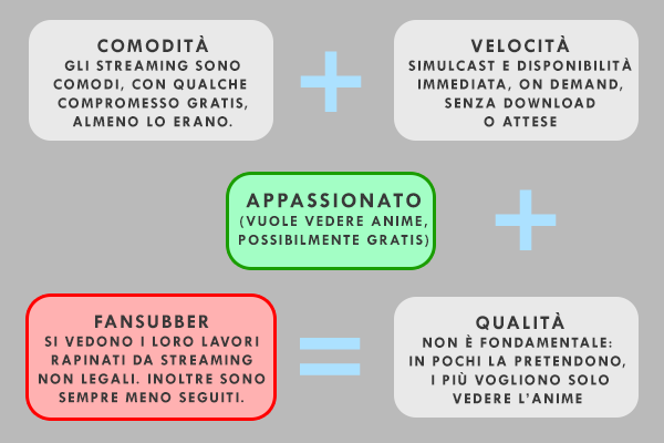 Internet preferisce lo streaming Internet preferisce lo streaming