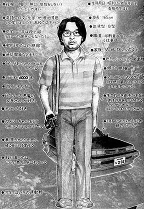 Profilo di Tsutomu Miyazaki