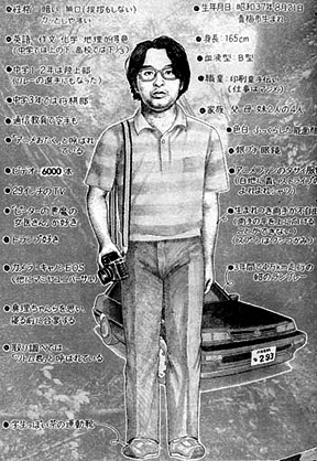 Profilo di Tsutomu Miyazaki Profilo di Tsutomu Miyazaki