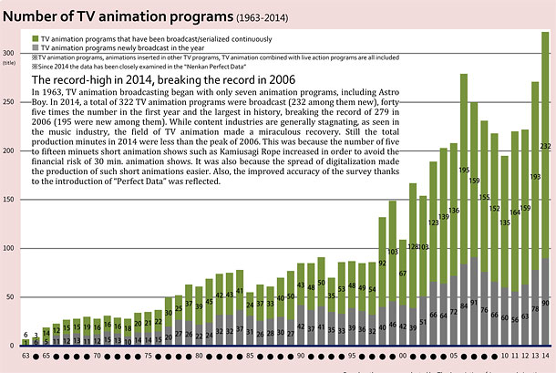 1963-2014: 50 anni di anime in TV