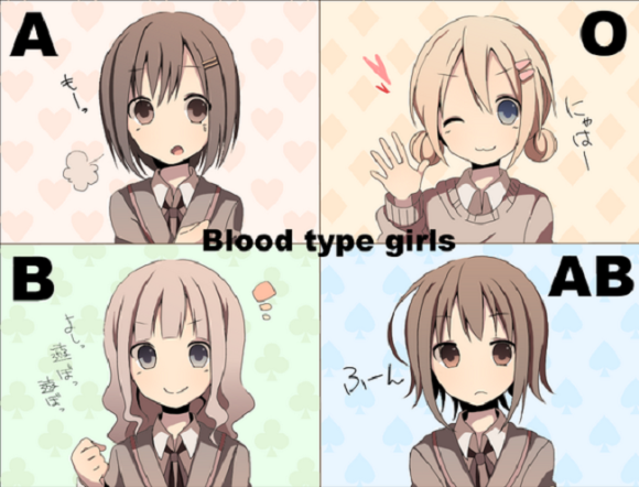 Test della personalità basato sul gruppo sanguigno