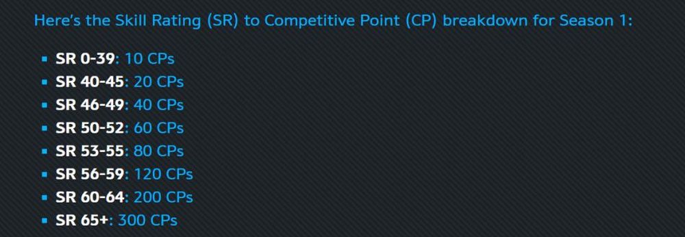 overwatch_season_one_chart.jpg