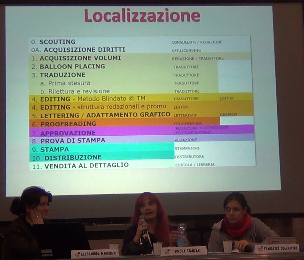Elenco dei passaggi per realizzare un volume italiano di un manga Elenco dei passaggi per realizzare un volume italiano di un manga
