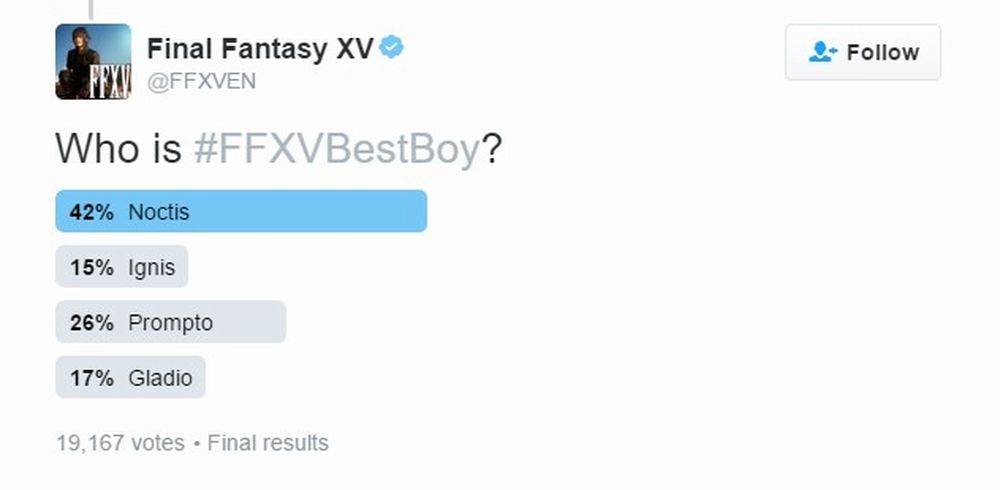 Final Fantasy XV - Il miglior personaggio maschile e femminile secondo i fan bestboy.jpg