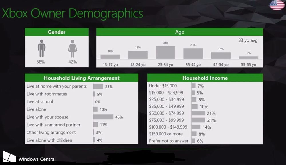 xbox-live-demographics.jpg xbox-live-demographics.jpg