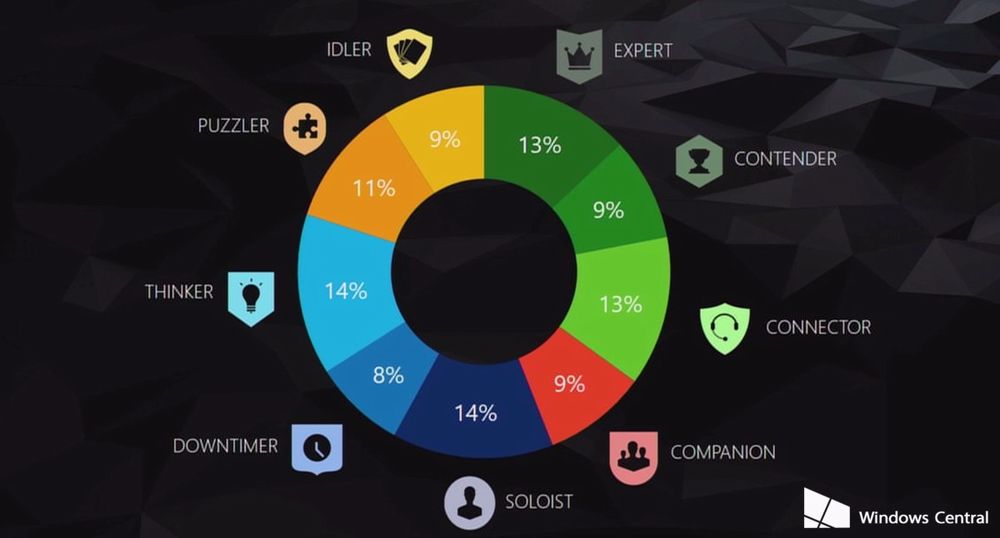 xbox-live-gamer-types.jpg xbox-live-gamer-types.jpg