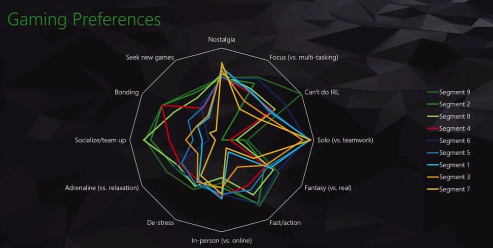 xbox-live-stats-fundamental-2.jpg xbox-live-stats-fundamental-2.jpg