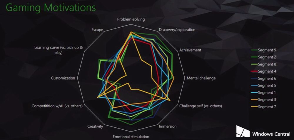 xbox-live-stats-radial-graph.jpg xbox-live-stats-radial-graph.jpg