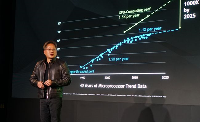 Nvidia annuncia monitor HDR G-Sync durante il Computex 2017