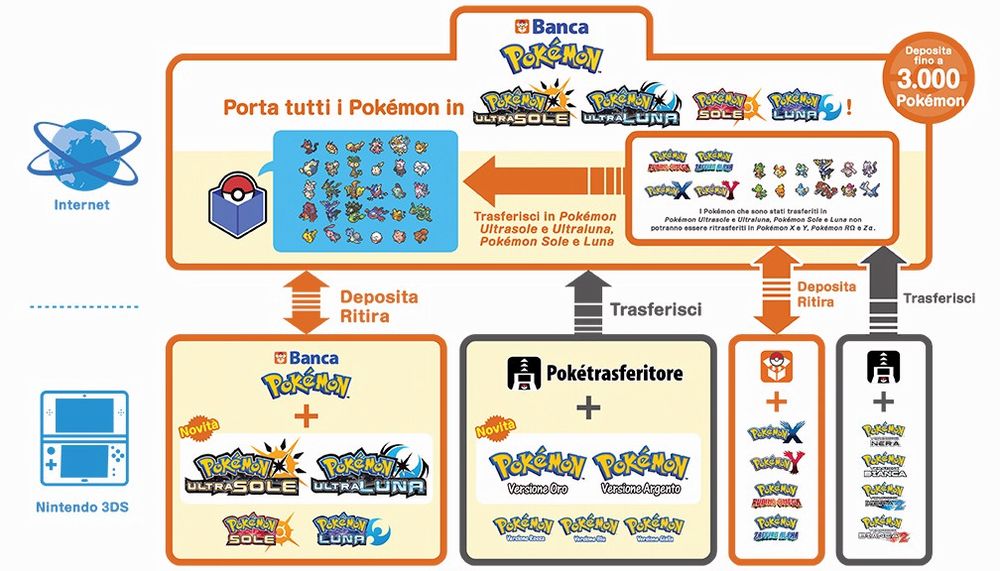 Pokebank_IT.jpg Pokebank_IT.jpg