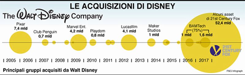infografica-acquisizioni-disney12.jpg infografica-acquisizioni-disney12.jpg