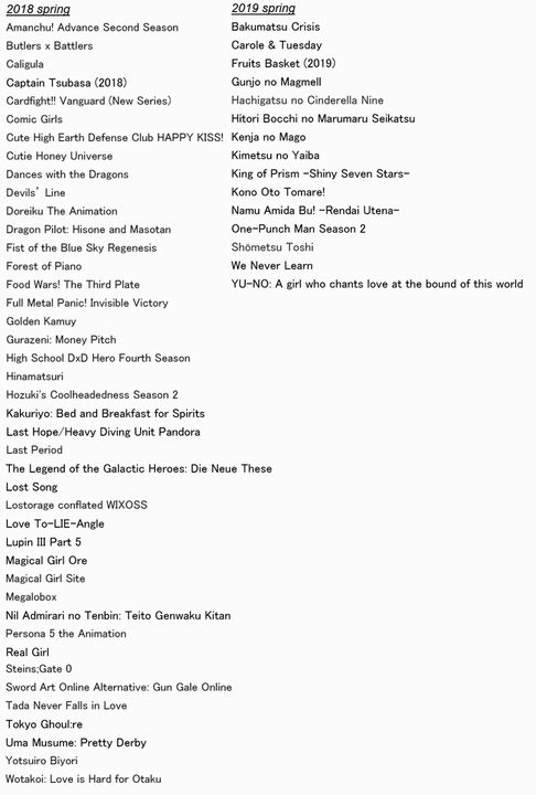 La lista degli anime primaverili 2018 e 2019 Anime-in-calo-primavera-2019.jpg