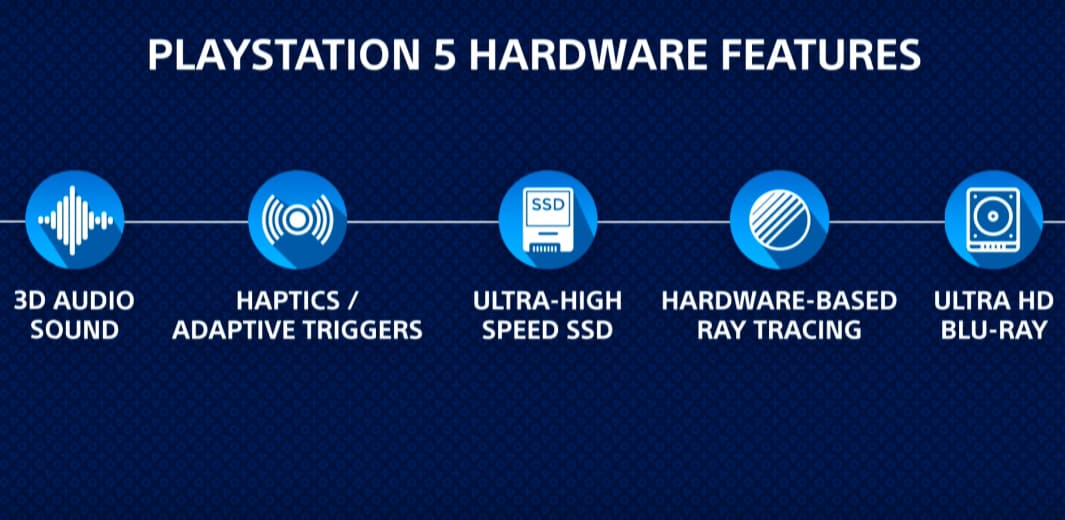 Le caratteristiche chiave di PlayStation 5 Le caratteristiche chiave di PlayStation 5