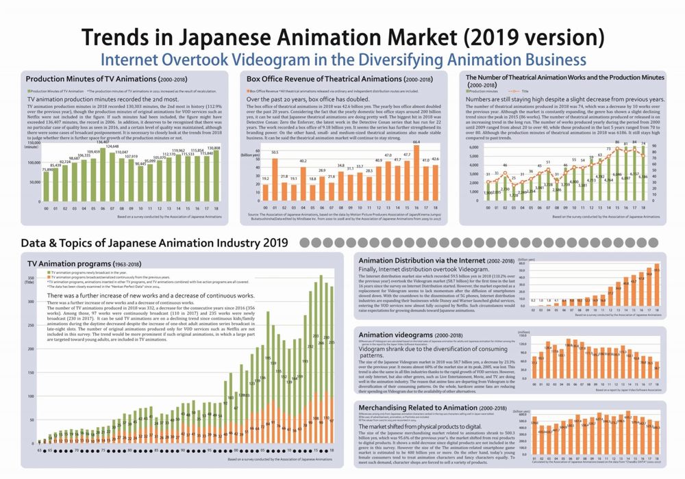 Il mercato della distribuzione anime online supera le vendite home video Il mercato della distribuzione anime online supera le vendite home video