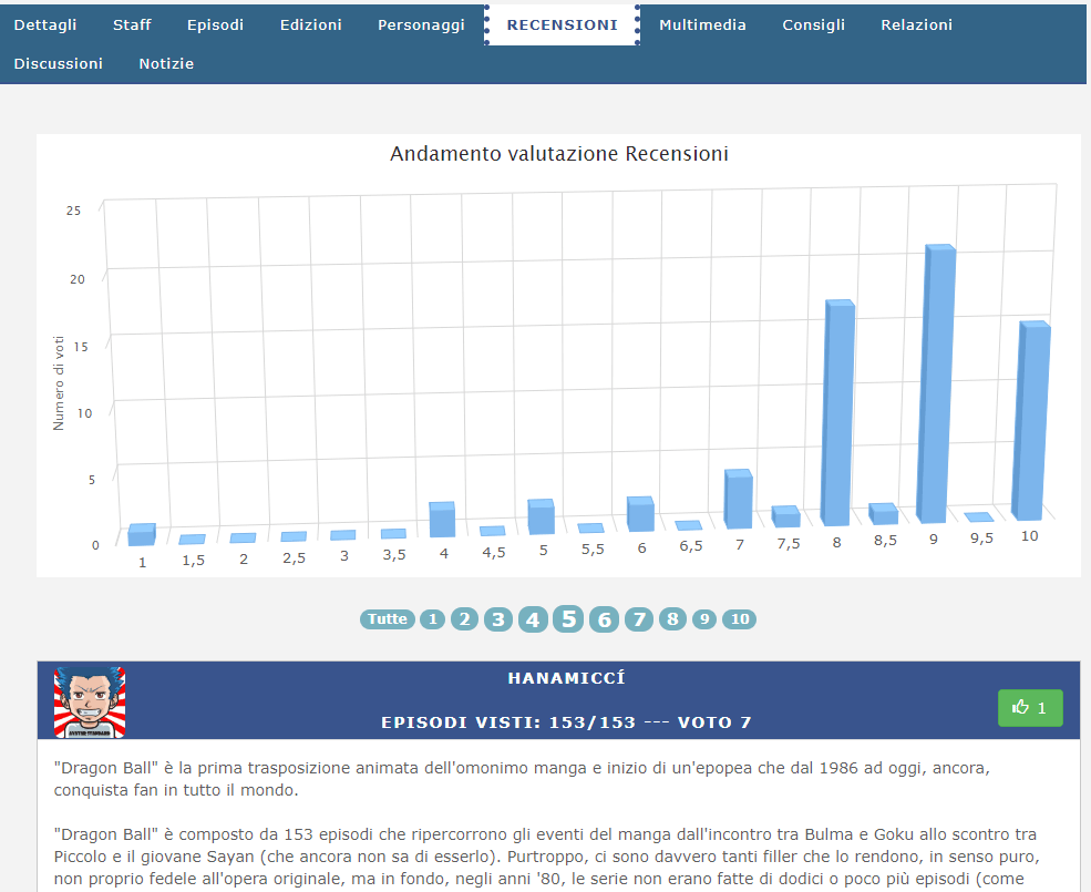 recensioni schede anime