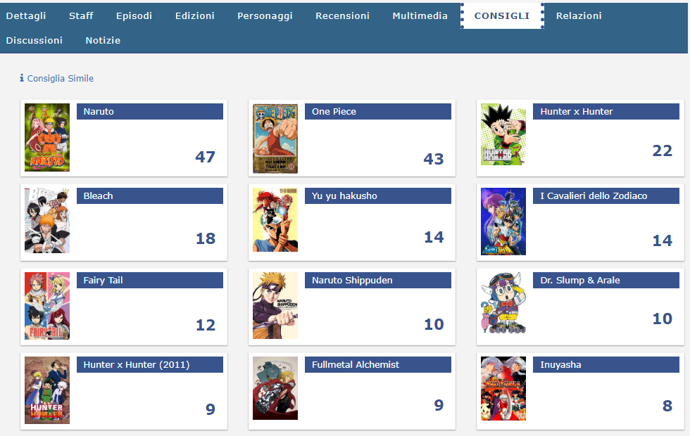 Consigli schede anime Consigli schede anime
