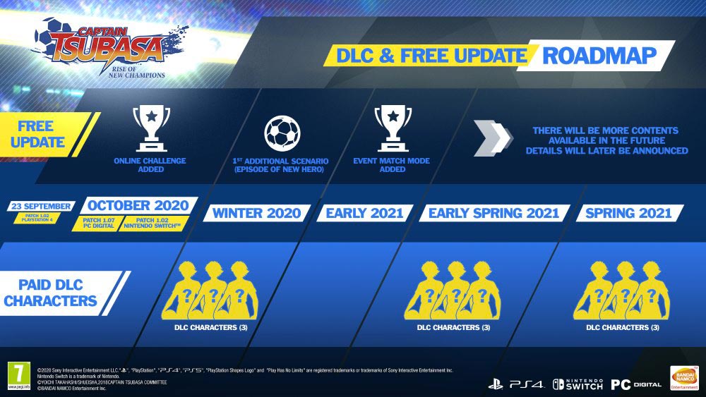 Svelati i nuovi contenuti in arrivo per Captain Tsubasa: Rise of New Champions Svelati i nuovi contenuti in arrivo per Captain Tsubasa: Rise of New Champions