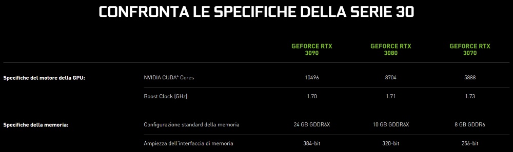 Le specifiche delle nuove GeForce RTX Serie 30 Le specifiche delle nuove GeForce RTX Serie 30