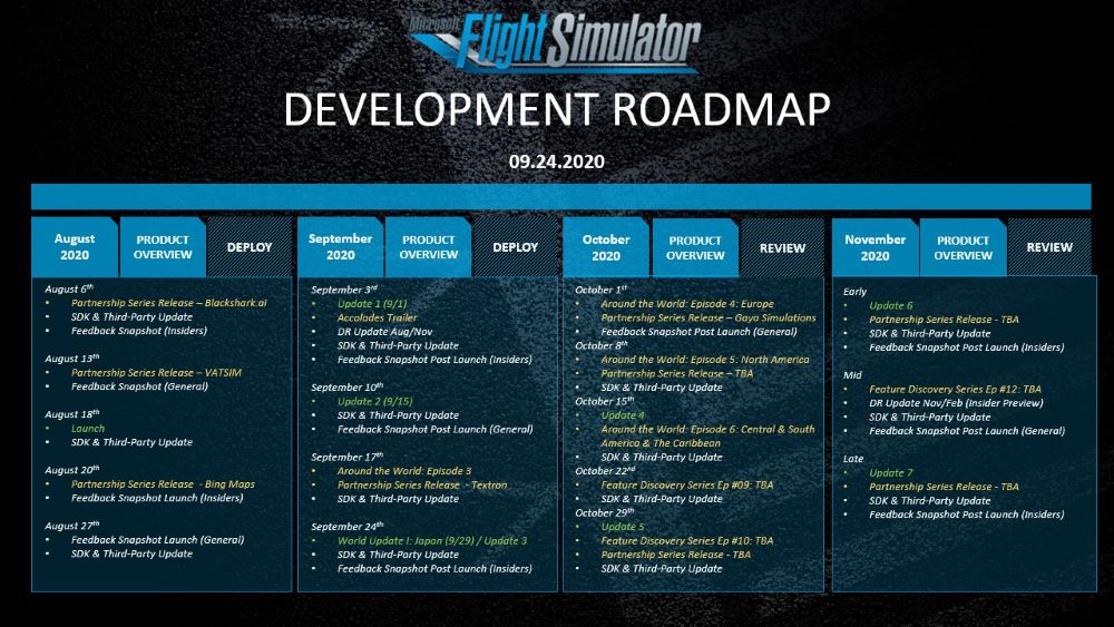 La roadmap degli aggiornamenti di Microsoft Flight Simulator per ottobre e novembre 2020 La roadmap degli aggiornamenti di Microsoft Flight Simulator per ottobre e novembre 2020
