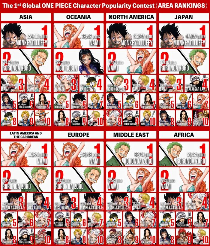 One Piece: ecco chi sono i personaggi più amati della serie
