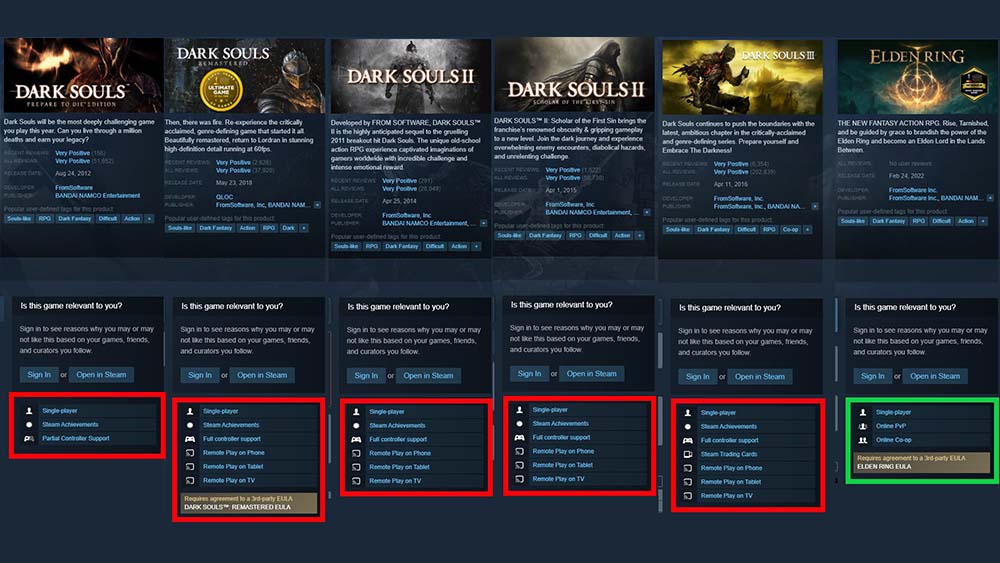 La lista in cui si salva solo Elden Ring La lista in cui si salva solo Elden Ring